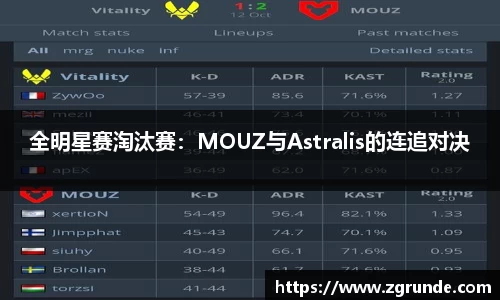 全明星赛淘汰赛：MOUZ与Astralis的连追对决